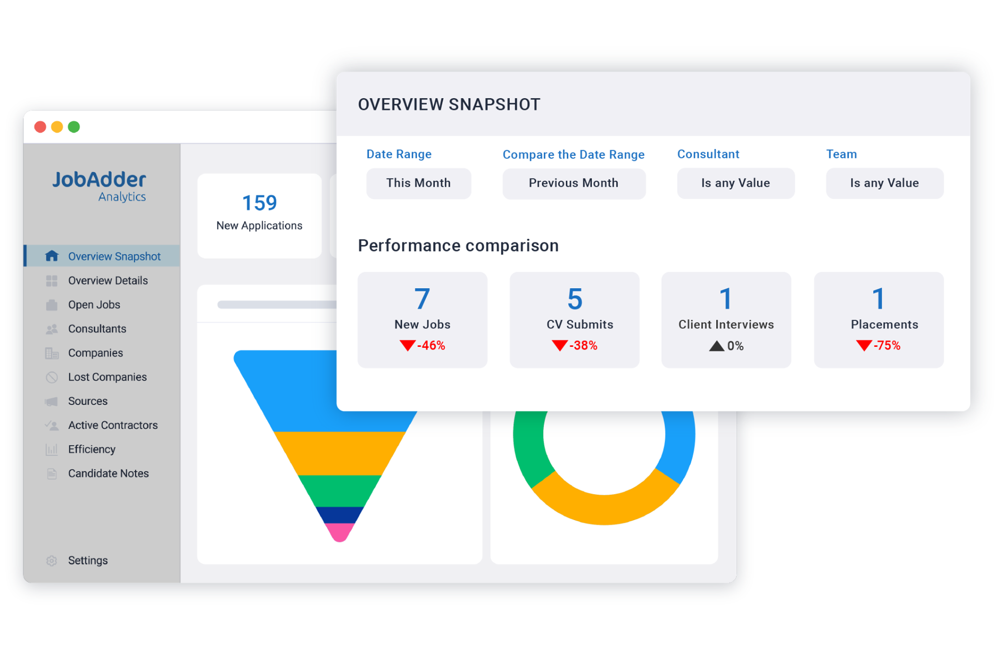 JobAdder Analytics example snapshot