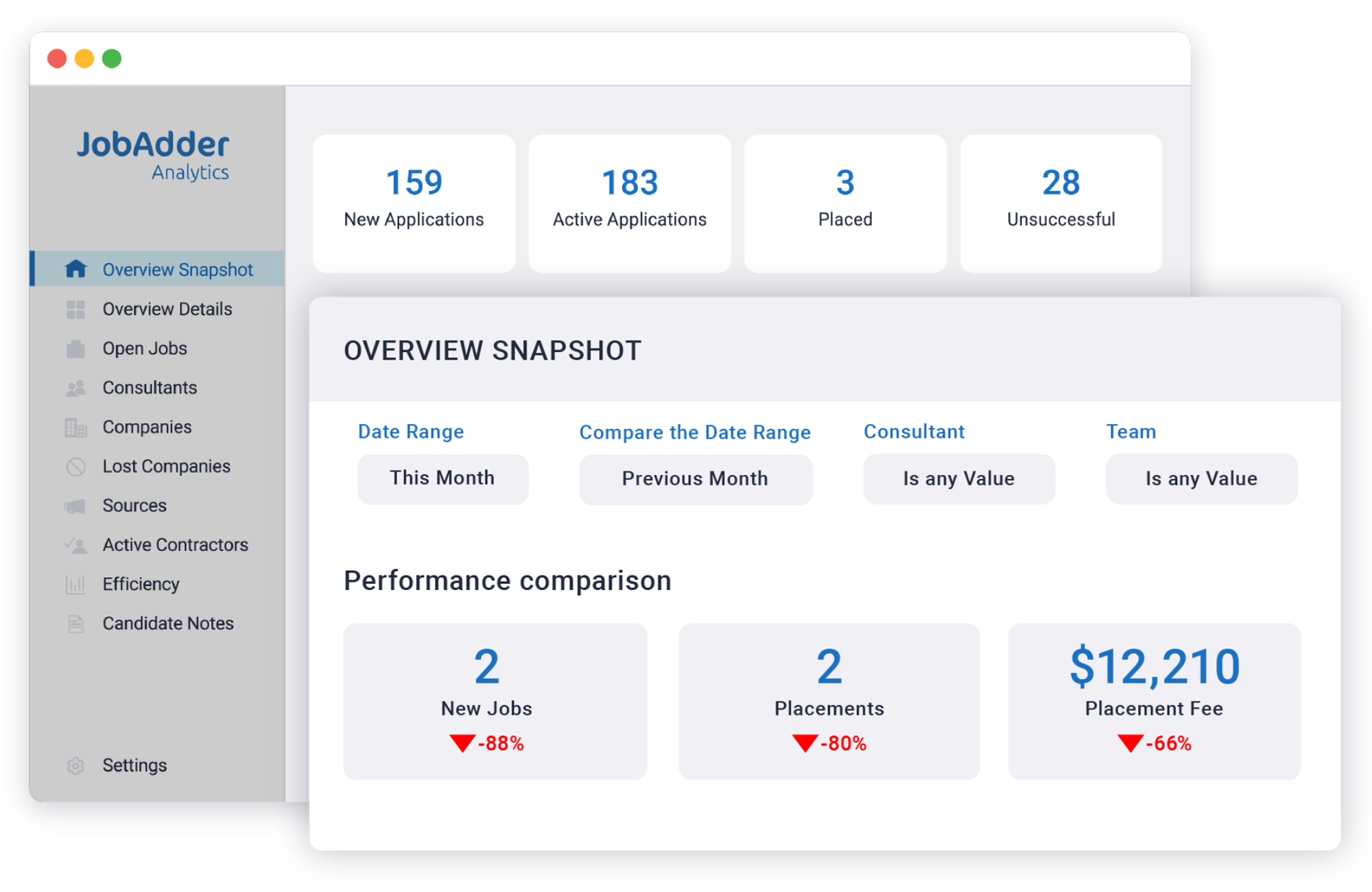 JobAdder Analytics example with months